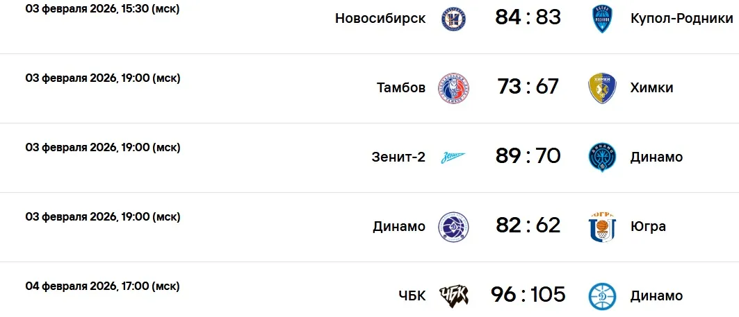 Результаты матчей выглядят следующим образом: