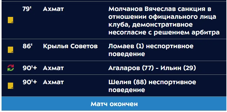 Итоговый протокол. Скрин с официального сайта РПЛ