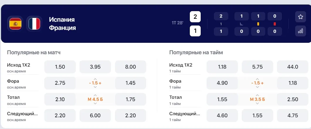 Котировки БК Винлайн