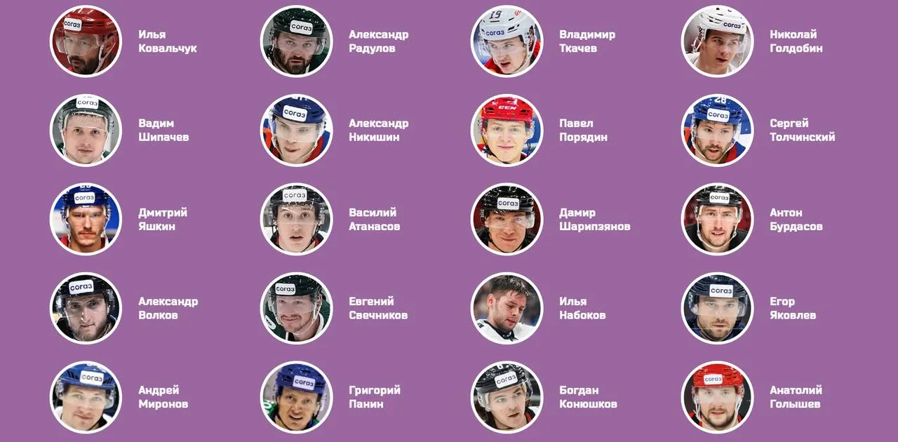 Состав команды КХЛ