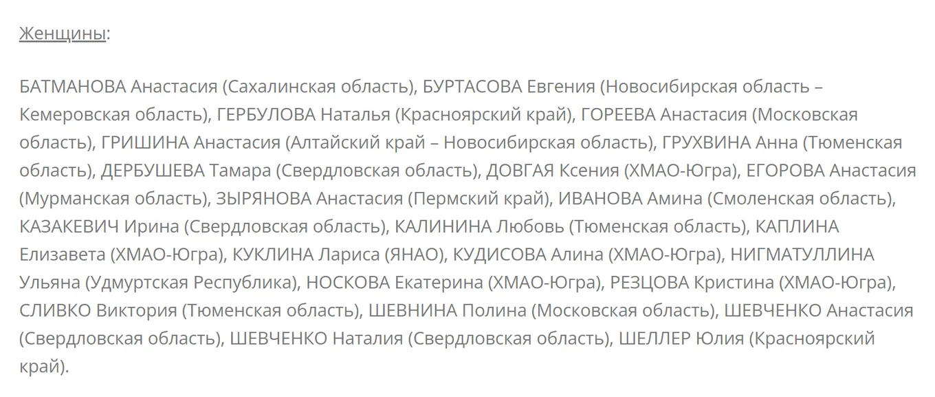 Сборная России - женщины