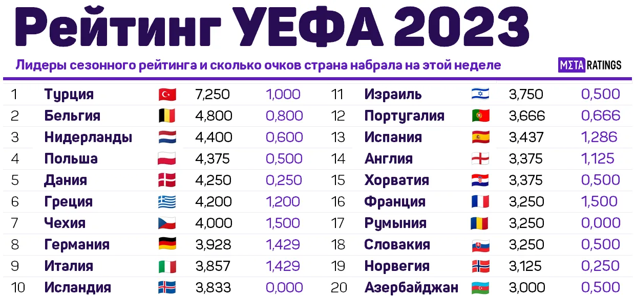 Очки стран в нынешнем сезоне