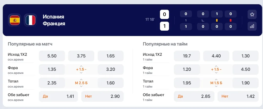 Котировки Винлайн