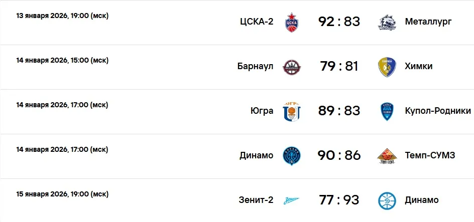Результаты матчей регулярного чемпионата мужской FONBET Суперлиги
