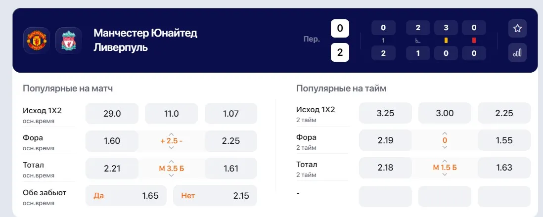Котировки букмекеров