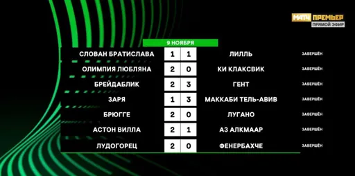 «Астон Вилла» обыграла «АЗ Алкмаар», «Фенербахче» уступил «Лудогорцу» и другие результаты Лиги конференций