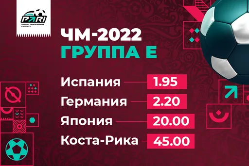 PARI: Испания и Германия побьются за первое место в группе E ЧМ-2022