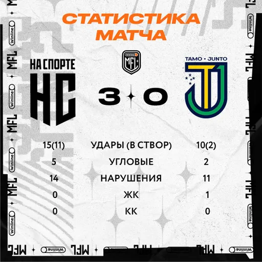 ФК «На Спорте» разгромил Tamo Junto в матче МФЛ