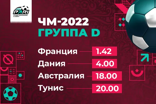 PARI: Франция выйдет с первого места из группы D ЧМ-2022