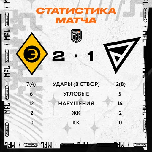 «Эгриси» обыграли ФК «Деньги» в МФЛ благодаря голу бонусным мячом