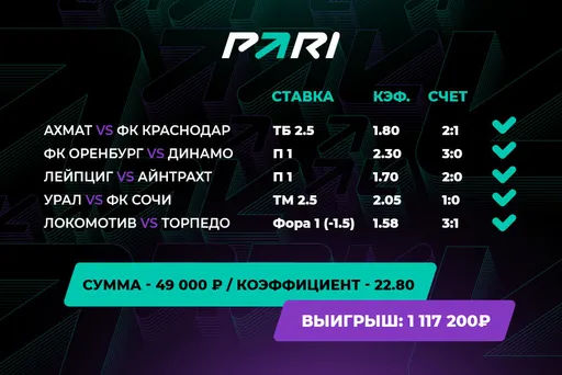 Экспресс из пяти событий принес клиенту PARI больше миллиона рублей