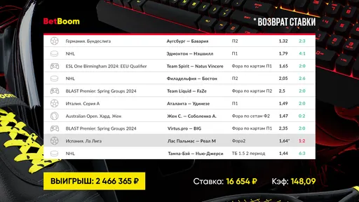 Нереализованный пенальти спас экспресс клиента BetBoom на 2 466 365 рублей со ставки в 16 000