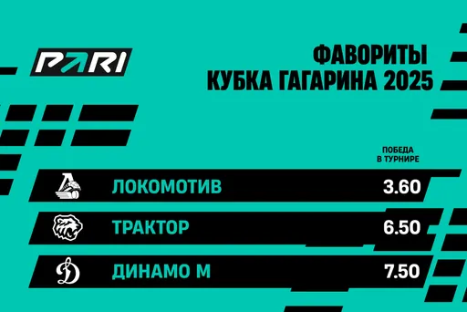 «Локомотив», «Трактор» и «Динамо» являются главными фаворитами Кубка Гагарина в сезоне-2024/25