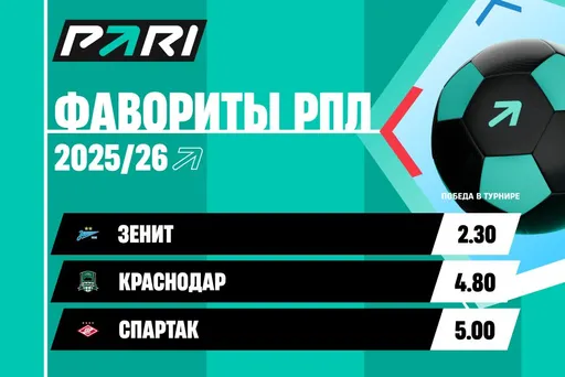 PARI: «Зенит», «Краснодар» и «Спартак» — главные фавориты чемпионата России в сезоне-2025/26