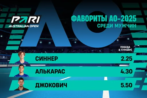 Синнер, Алькарас и Джокович — главные фавориты Australian Open 2025