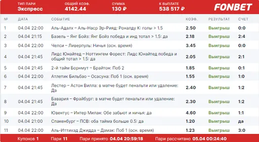 Криштиану Роналду принес клиенту Фонбет более полумиллиона рублей