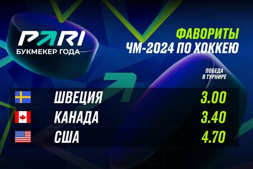 PARI: Швеция — фаворит ЧМ-2024 по хоккею после группового этапа