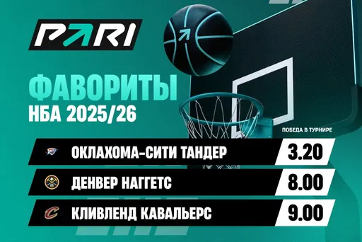PARI: «Оклахома» — главный претендент на победу в НБА 2025/26