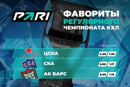 В PARI считают ЦСКА, СКА и «Ак Барс» главными претендентами на Кубок Гагарина в новом сезоне КХЛ