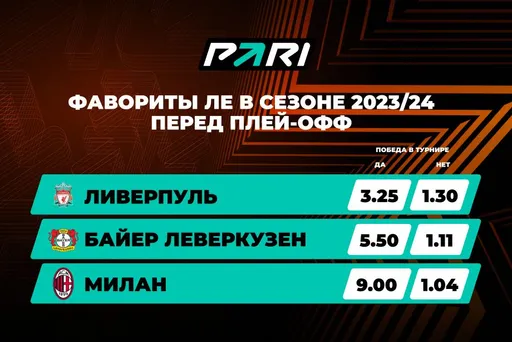 «Ливерпуль» — фаворит Лиги Европы в PARI