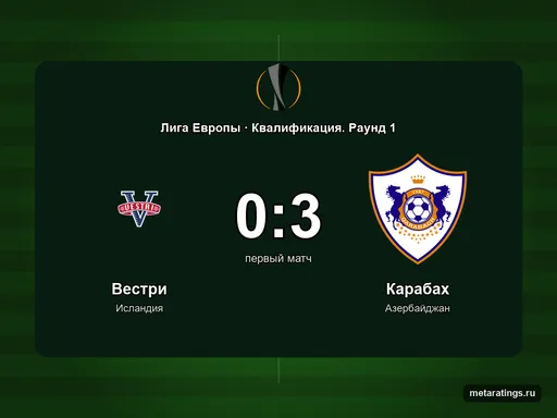 Карабах обыграл Вестри и вышел во второй раунд квалификации Лиги Европы