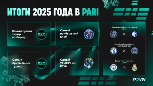 PARI: «ПСЖ» с Матвеем Сафоновым принес наибольшую прибыль букмекерам в 2025 году