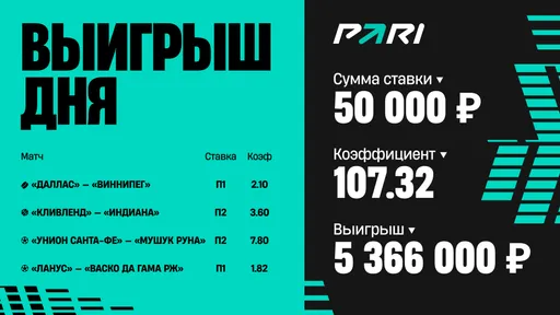 Клиент PARI превратил 50 000 рублей в 5 366 000 рублей на экспрессе из четырех матчей
