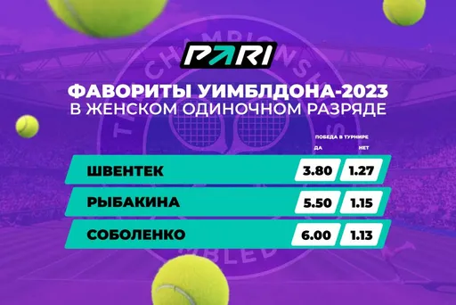 PARI: Ига Швентек, Елена Рыбакина и Арина Соболенко — фаворитки Уимблдона-2023 среди женщин