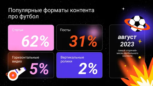 «Динамо», Акинфеев и успех «Краснодара»:  Дзен рассказал, какие темы обсуждают в преддверии второго этапа РПЛ 2023/2024