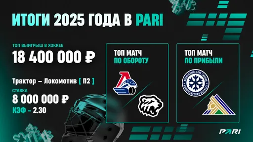КХЛ была самым популярным спортивным турниром для клиентов PARI в 2025 году