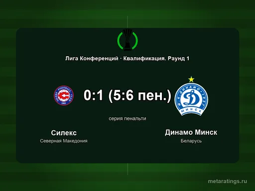 «Динамо Минск» вышло во второй раунд квалификации Лиги конференций