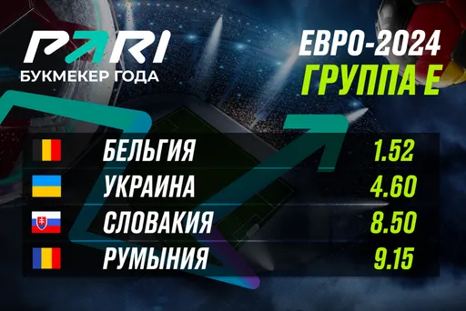 PARI: Бельгия выйдет в плей-офф Евро-2024 с первого места в группе E