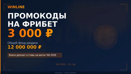 Промокод Winline: фрибет 3000 ₽ за ставки на ЧМ-2026