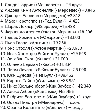 Результаты