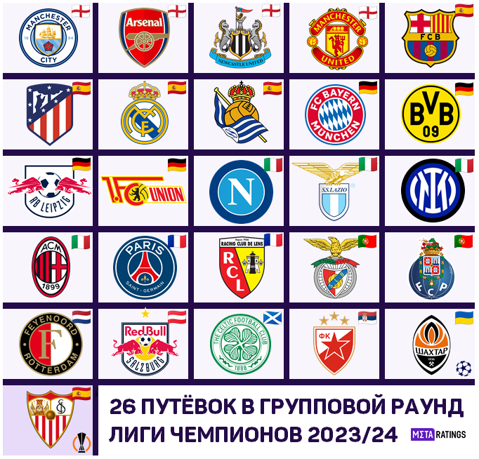 Участники Лиги чемпионов 2023/24