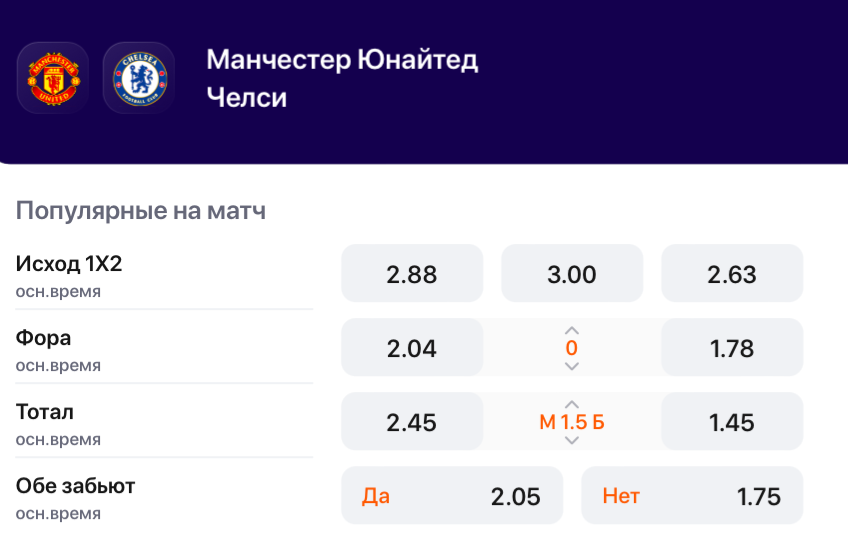 Коэффициенты на матч «МЮ» – «Челси»