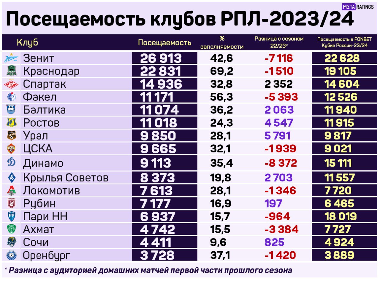 Графика РПЛ