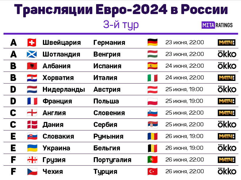 Расписание трансляций 3-го тура Евро-2024