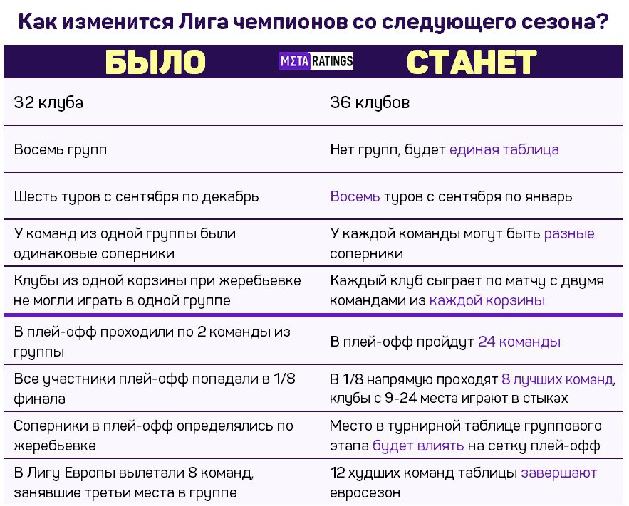 Как изменится ЛЧ с сезона-2024/25