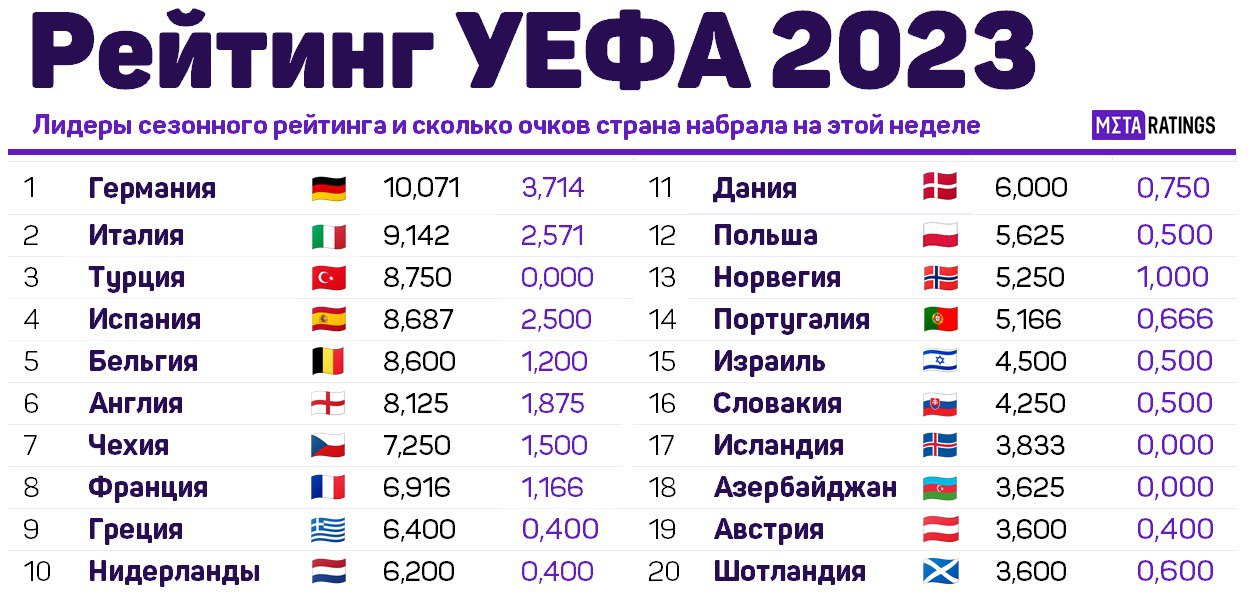 Сезонный рейтинг УЕФА 2023/24