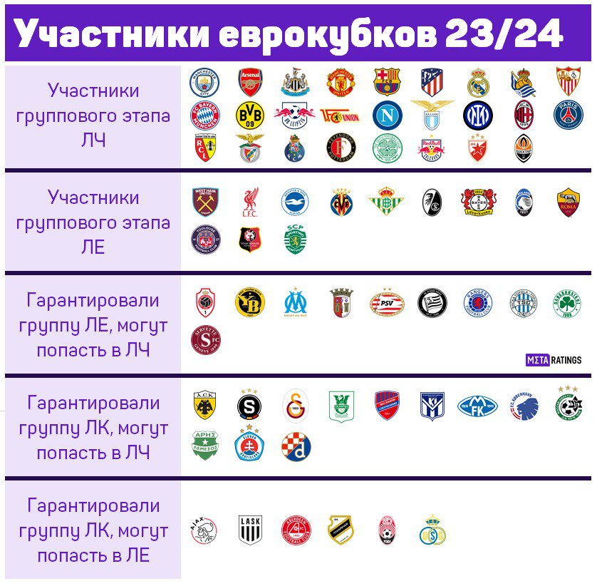 Участники еврокубков 2023/24