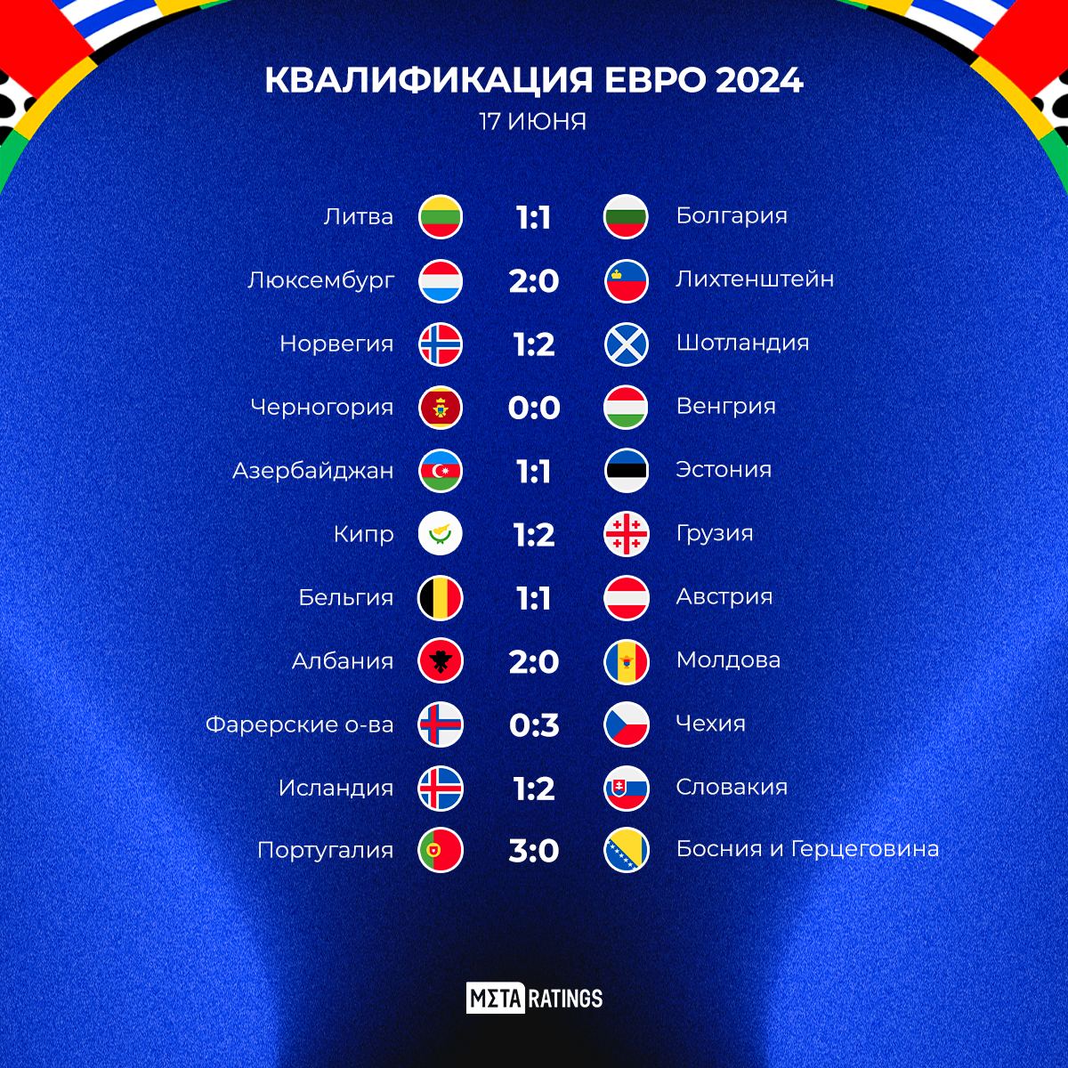 Отборочный турнир на евро 2024. Отбор на евро 2024. Результат матча. Все матчи евро 2024 года.