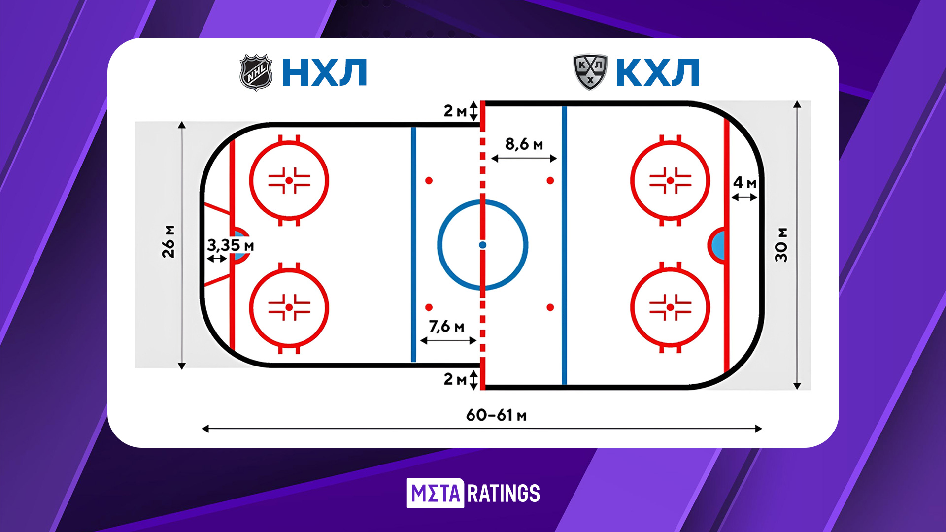 Отличия размеров хоккейной площадки в НХЛ и КХЛ