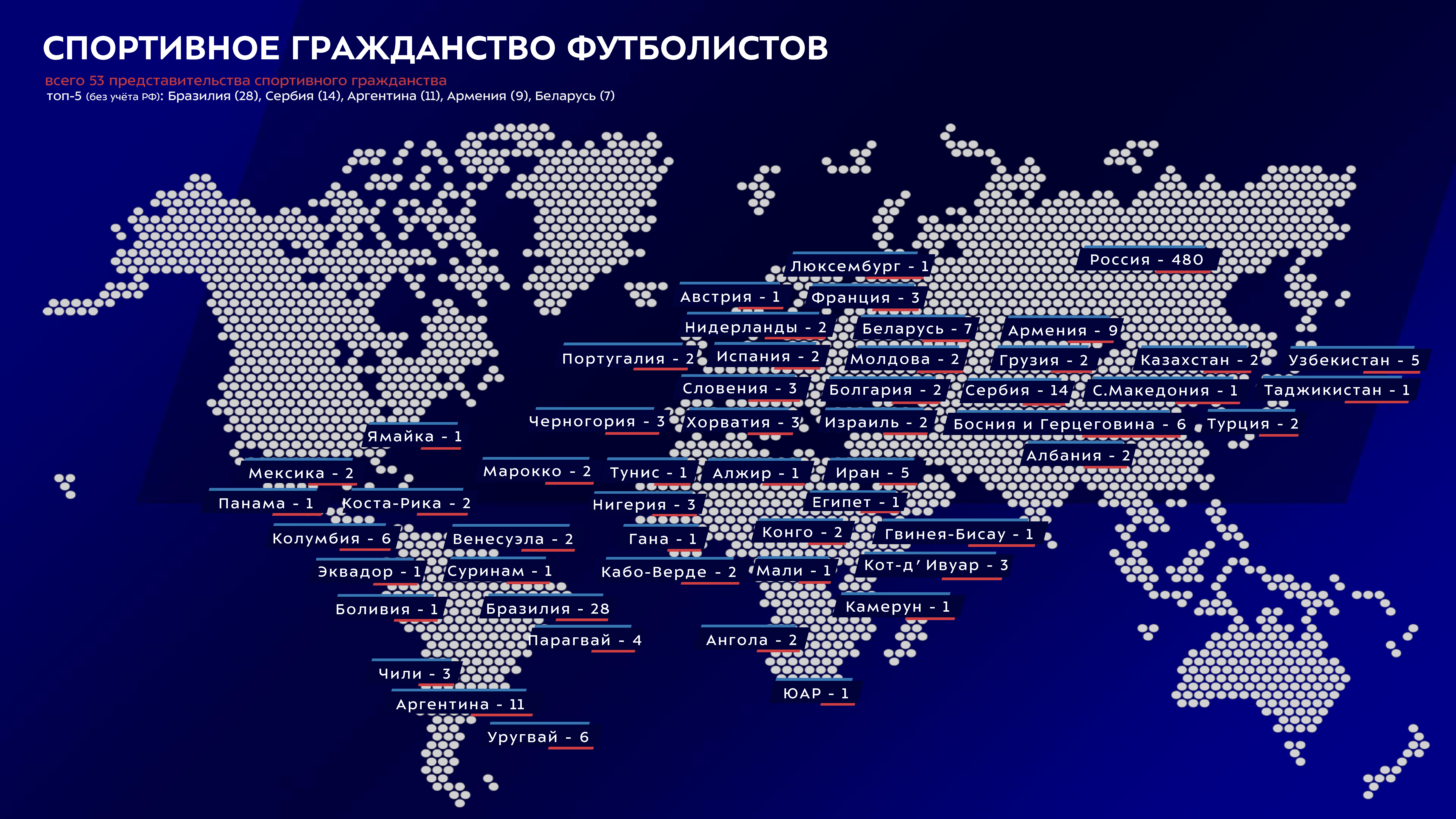 Скриншот из официального отчета РПЛ-2024/25