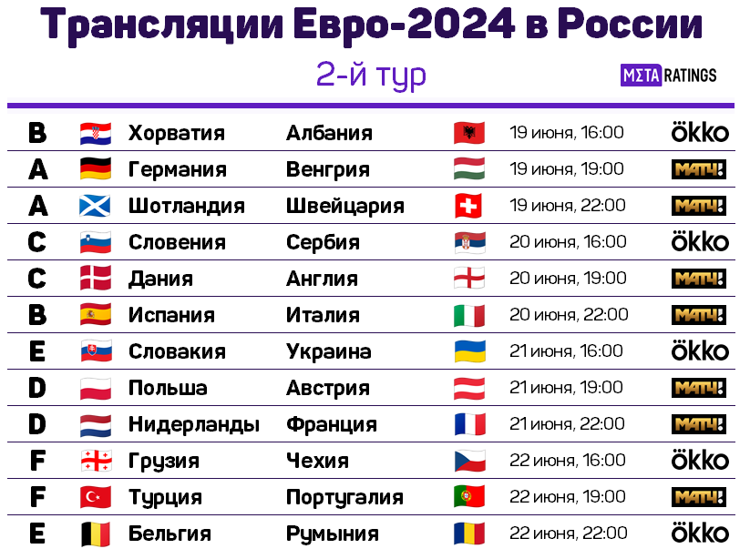 Расписание трансляций 2-го тура Евро-2024