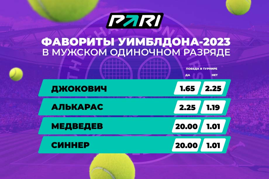 PARI: Джокович — главный фаворит Уимблдона в 2023 году. За сербом следуют Алькарас, Медведев и Синнер