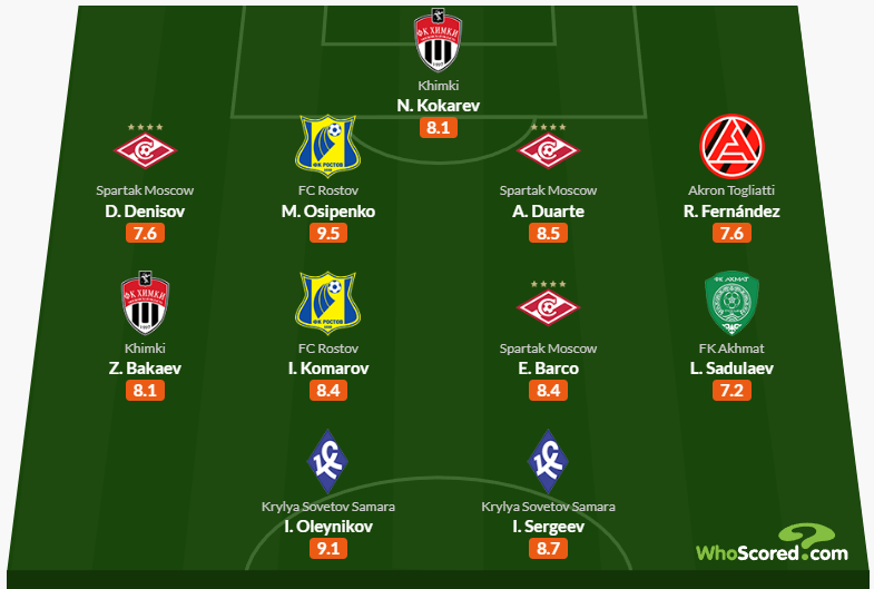 Фото: WhoScored