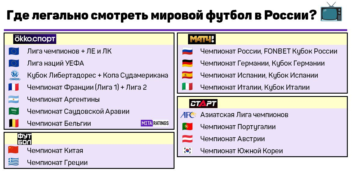 Трансляции футбола на российском ТВ и ОТТ-сервисах
