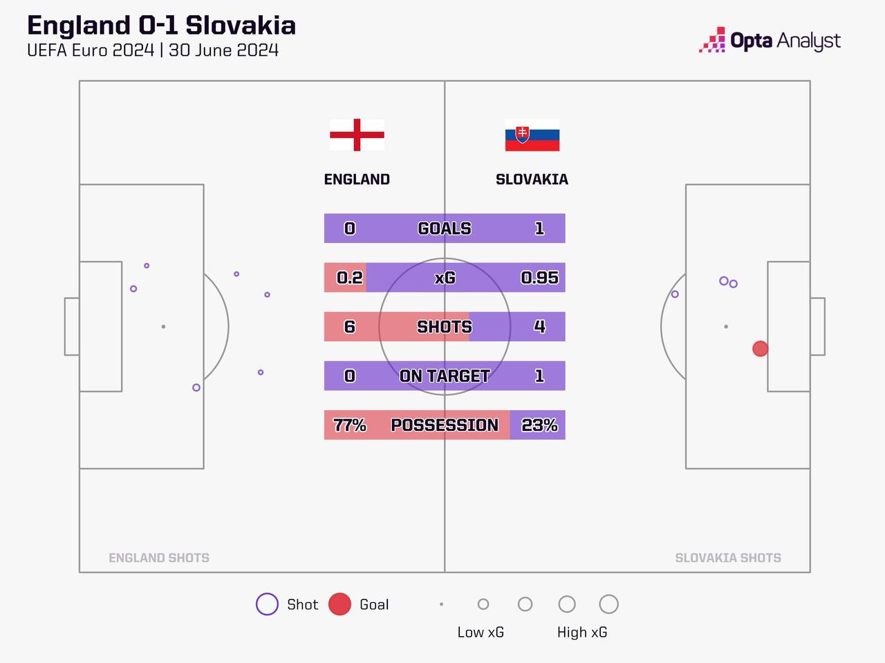 Источник: Opta Sports