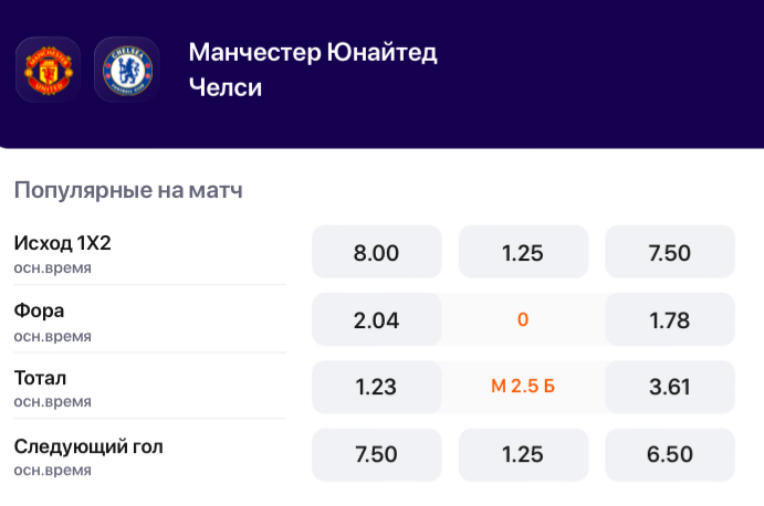 Коэффициенты на матч «МЮ» – «Челси»